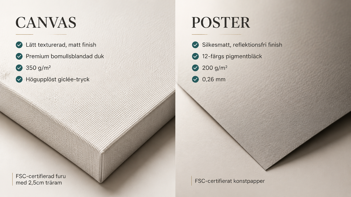 Forskjellen mellom poster og lerret